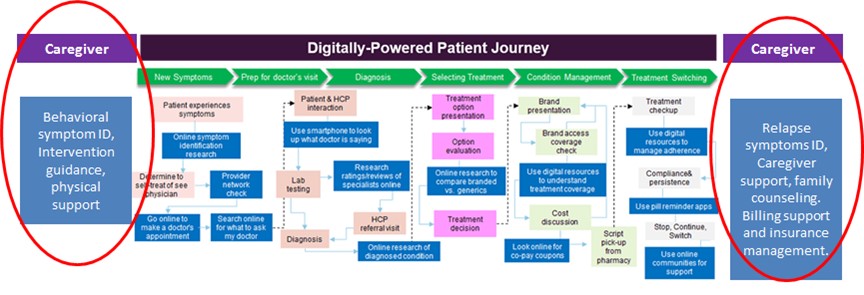 caregiver-digitally-powered-patient-journey