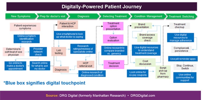 digitally-powered-patient-journey